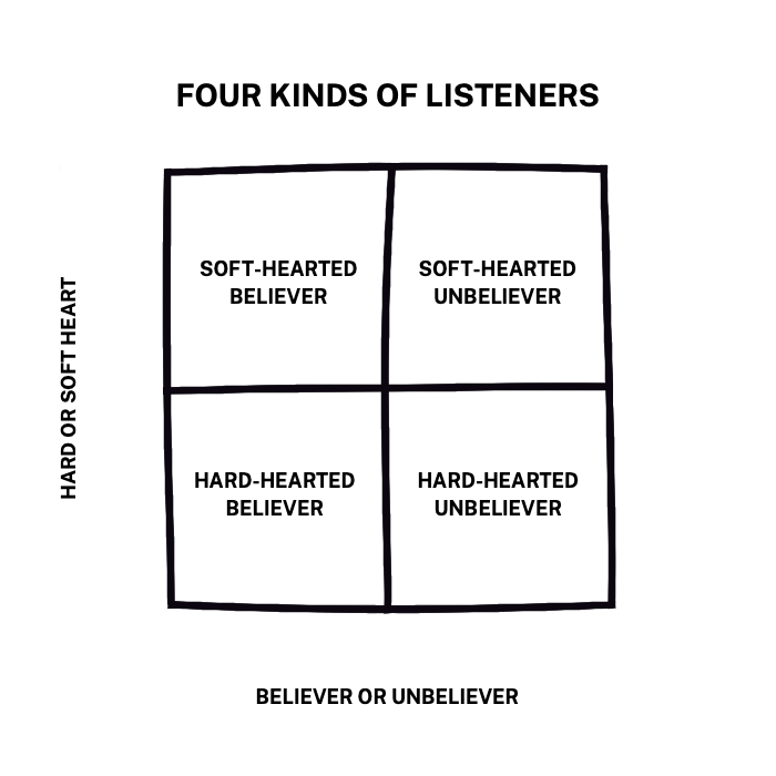 four kinds of listeners