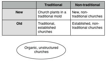 Is there a right kind of church?